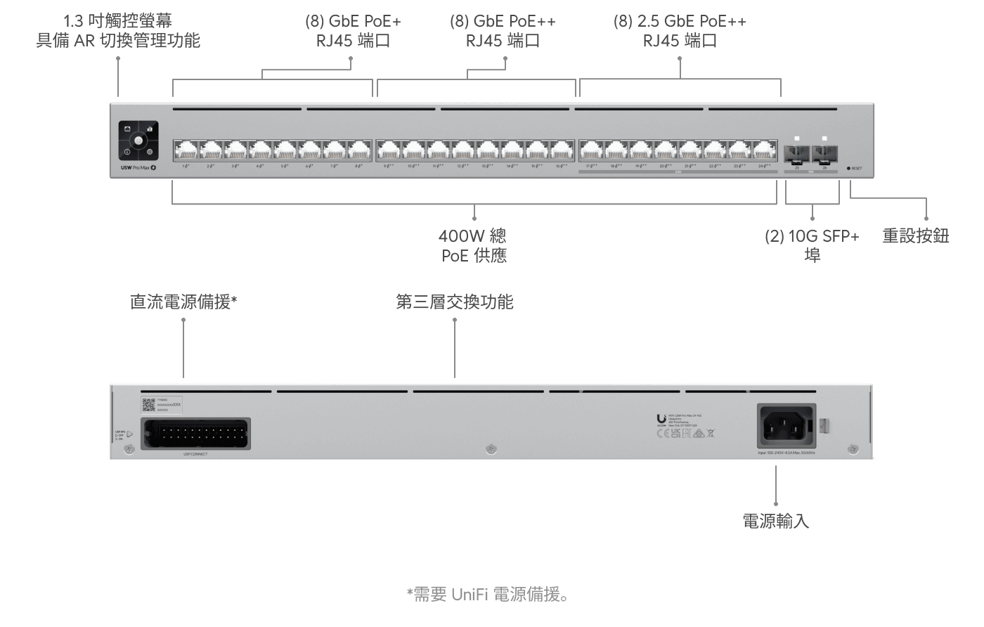 Switch Pro Max 24 PoE