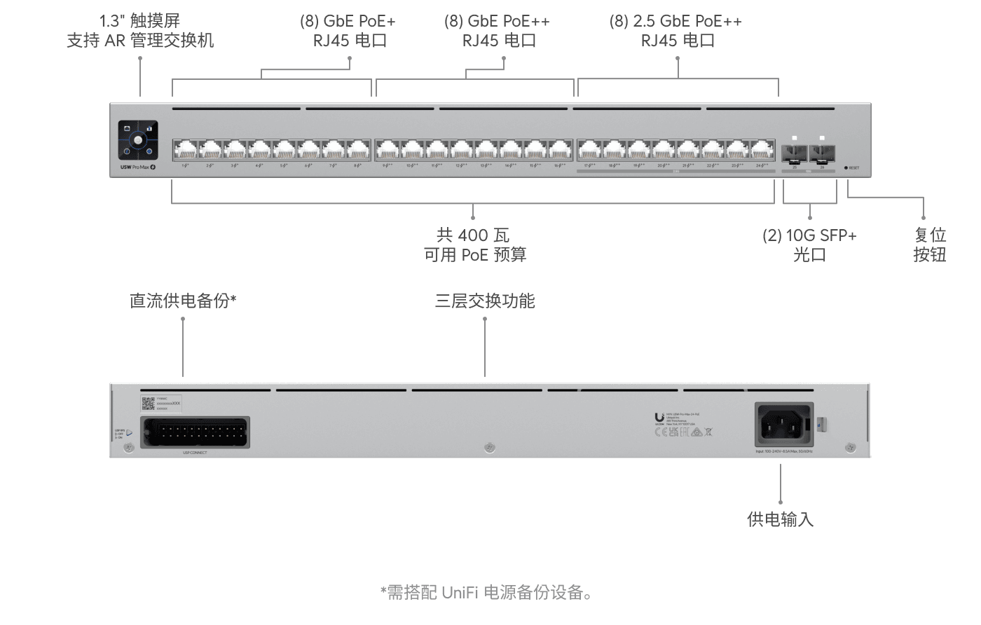 Switch Pro Max 24 PoE
