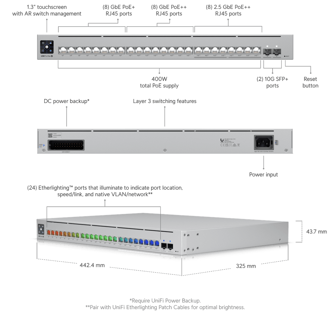 Pro Max 24 PoE