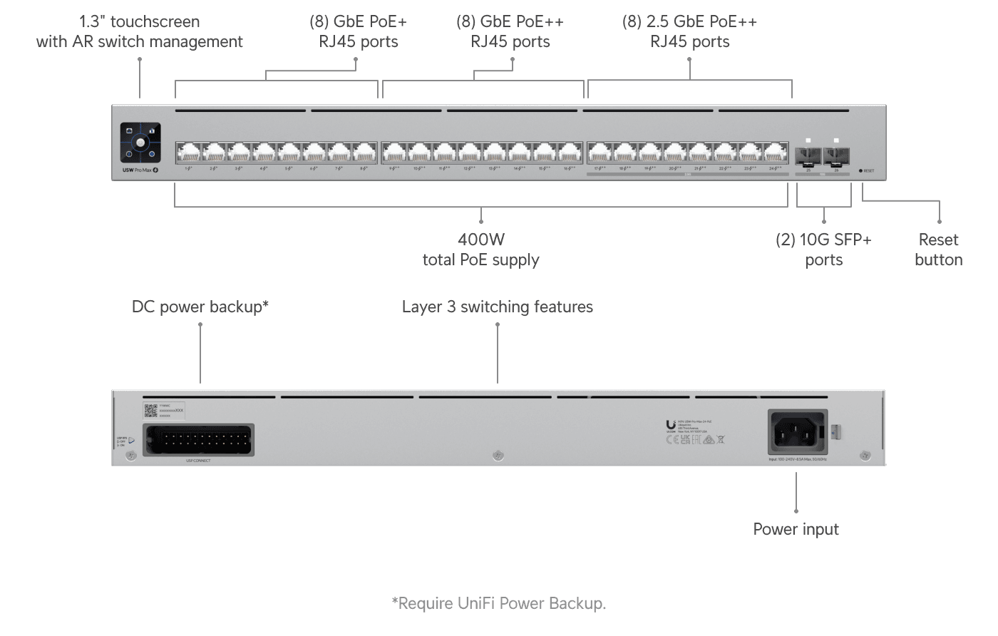 Switch Pro Max 24 PoE