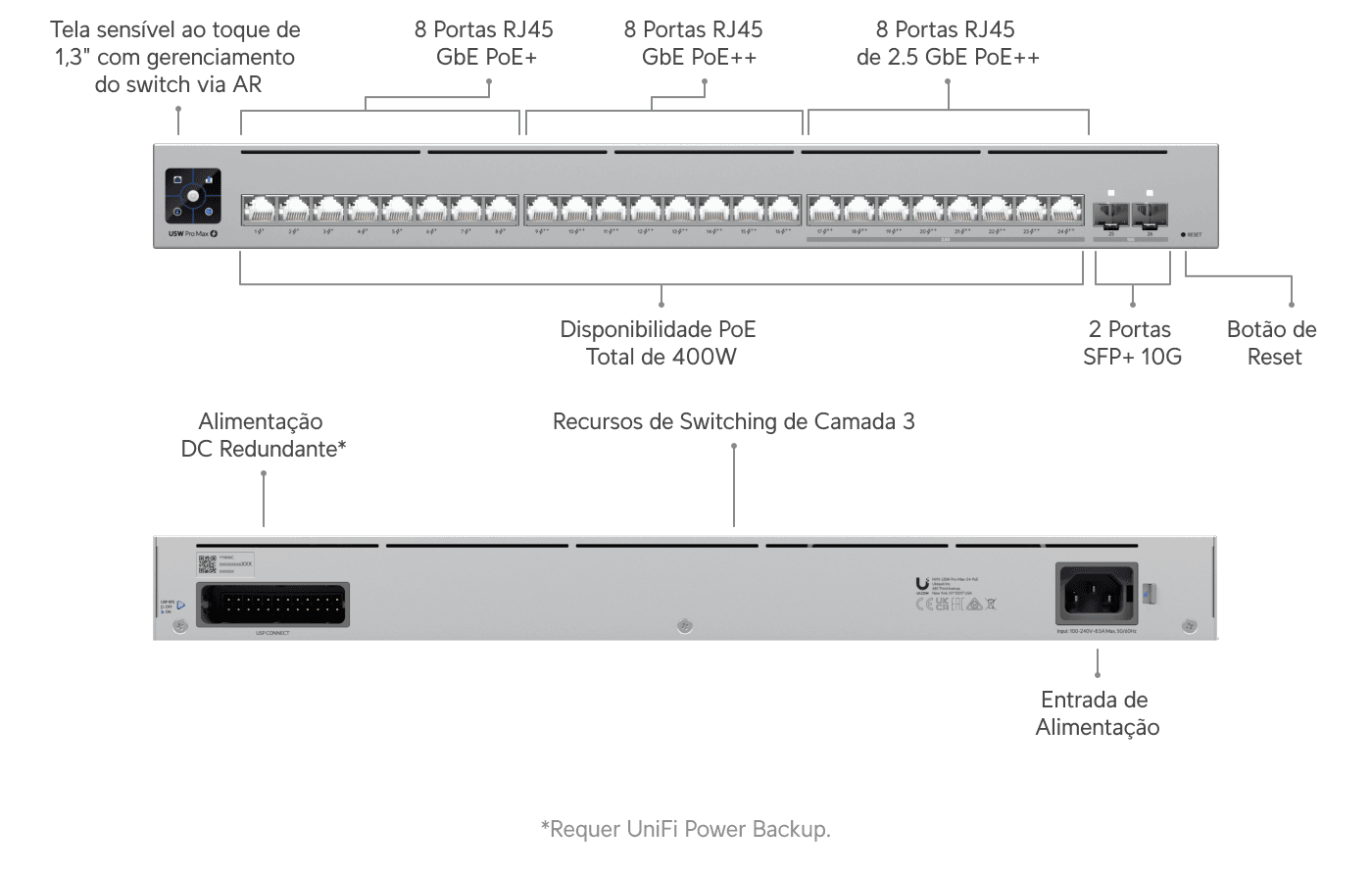 Switch Pro Max 24 PoE