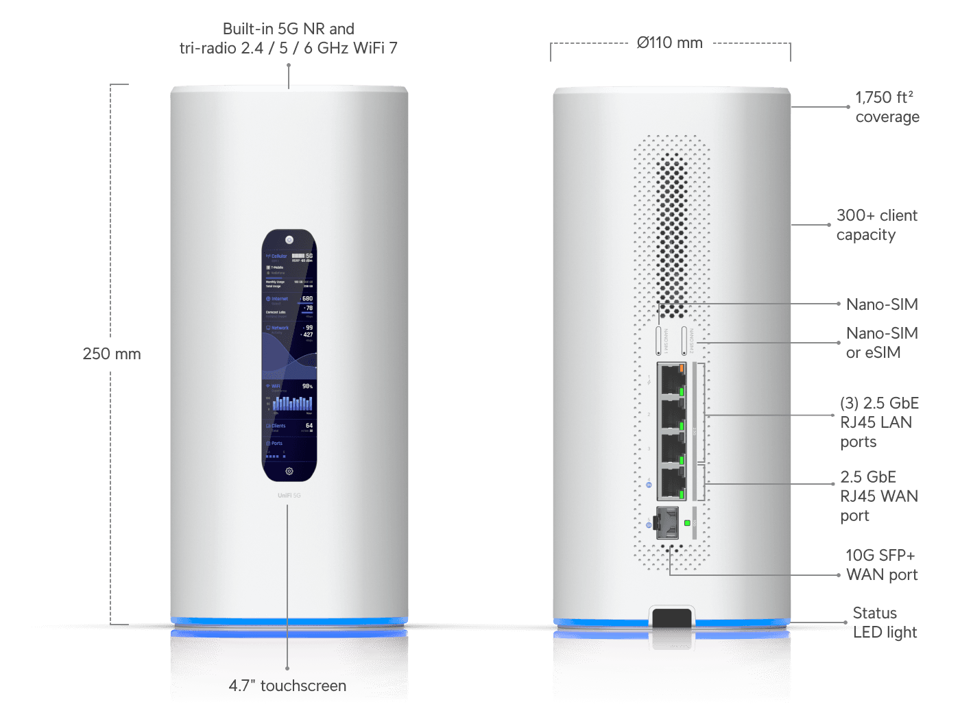 UDR-5G-Max Teknik Port Şeması