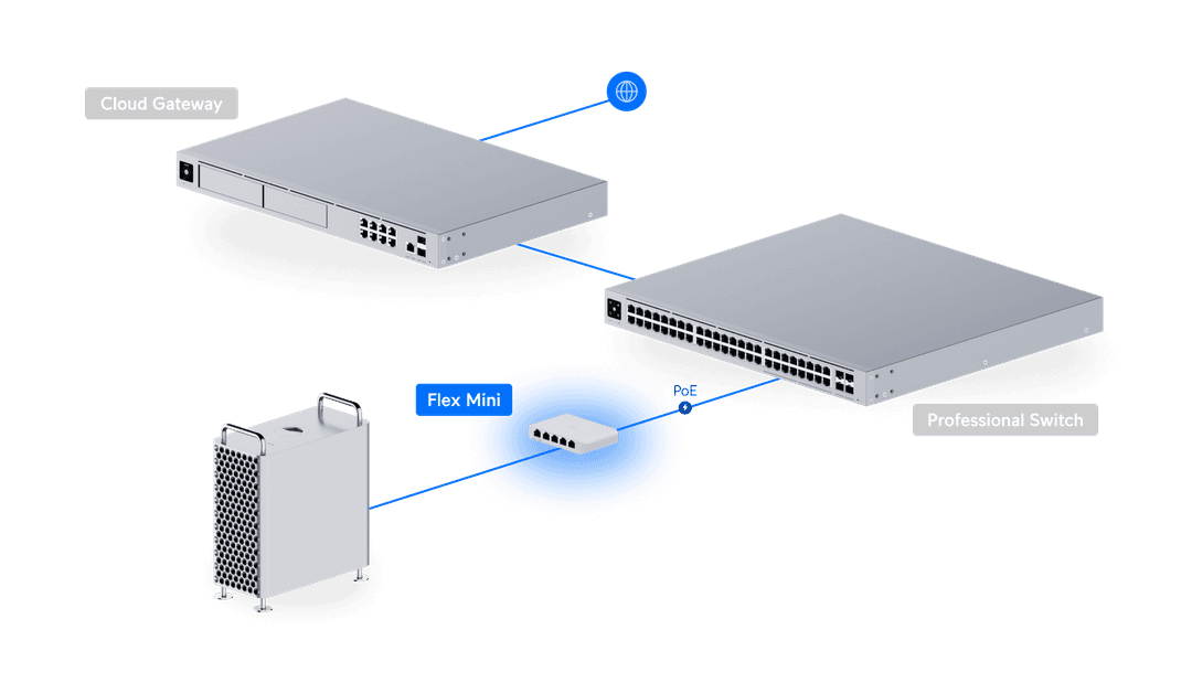 Diagrama oficial de despliegue de USW-FLEX-MINI