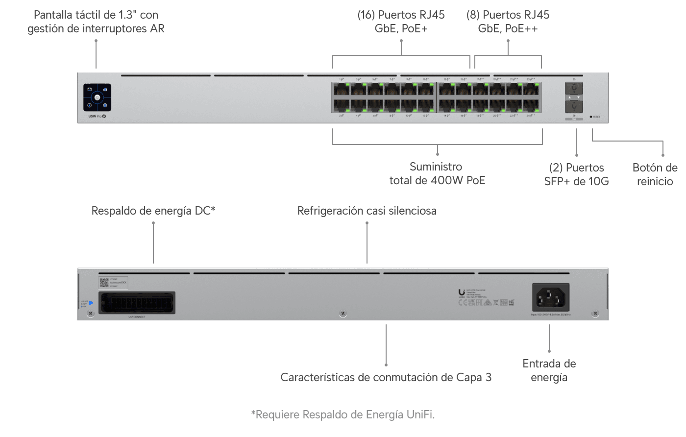 Interruptor Pro 24 PoE