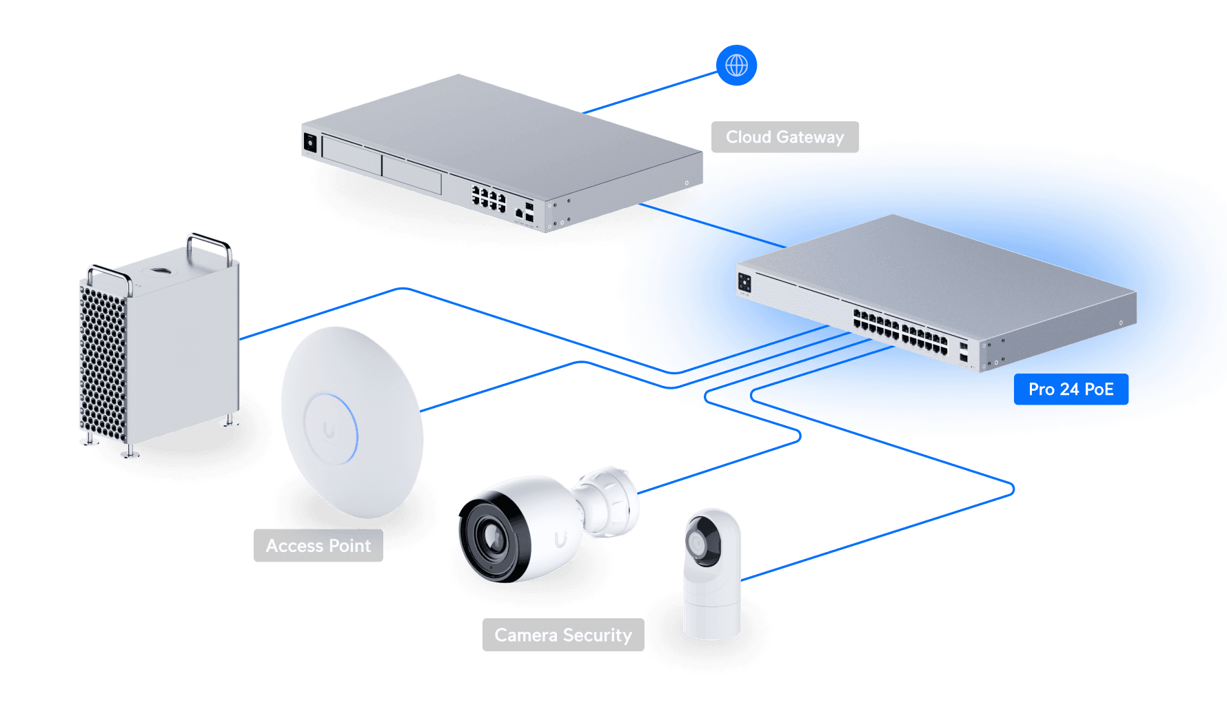 Switch Pro 24 PoE