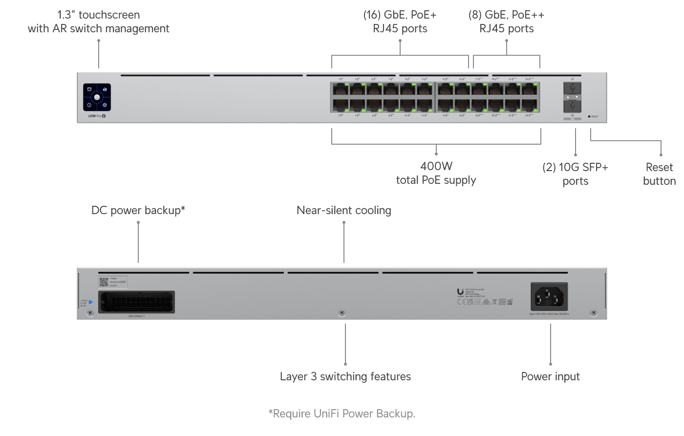 Switch Pro 24 PoE
