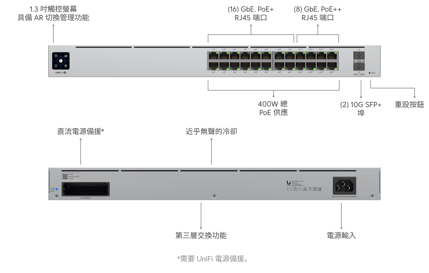Switch Pro 24 PoE