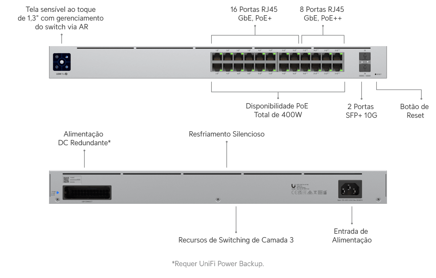 Switch Pro 24 PoE