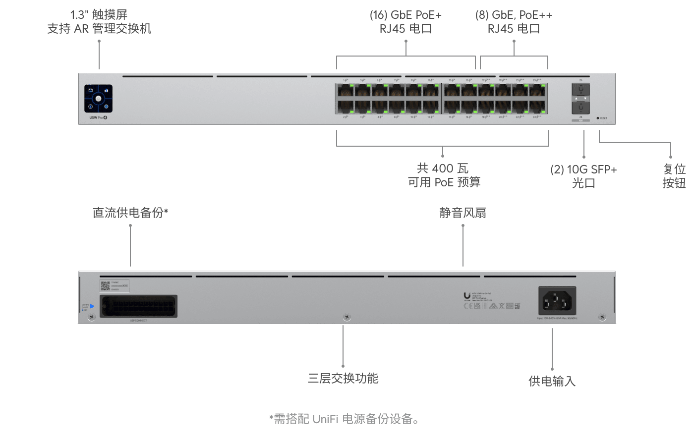 Switch Pro 24 PoE