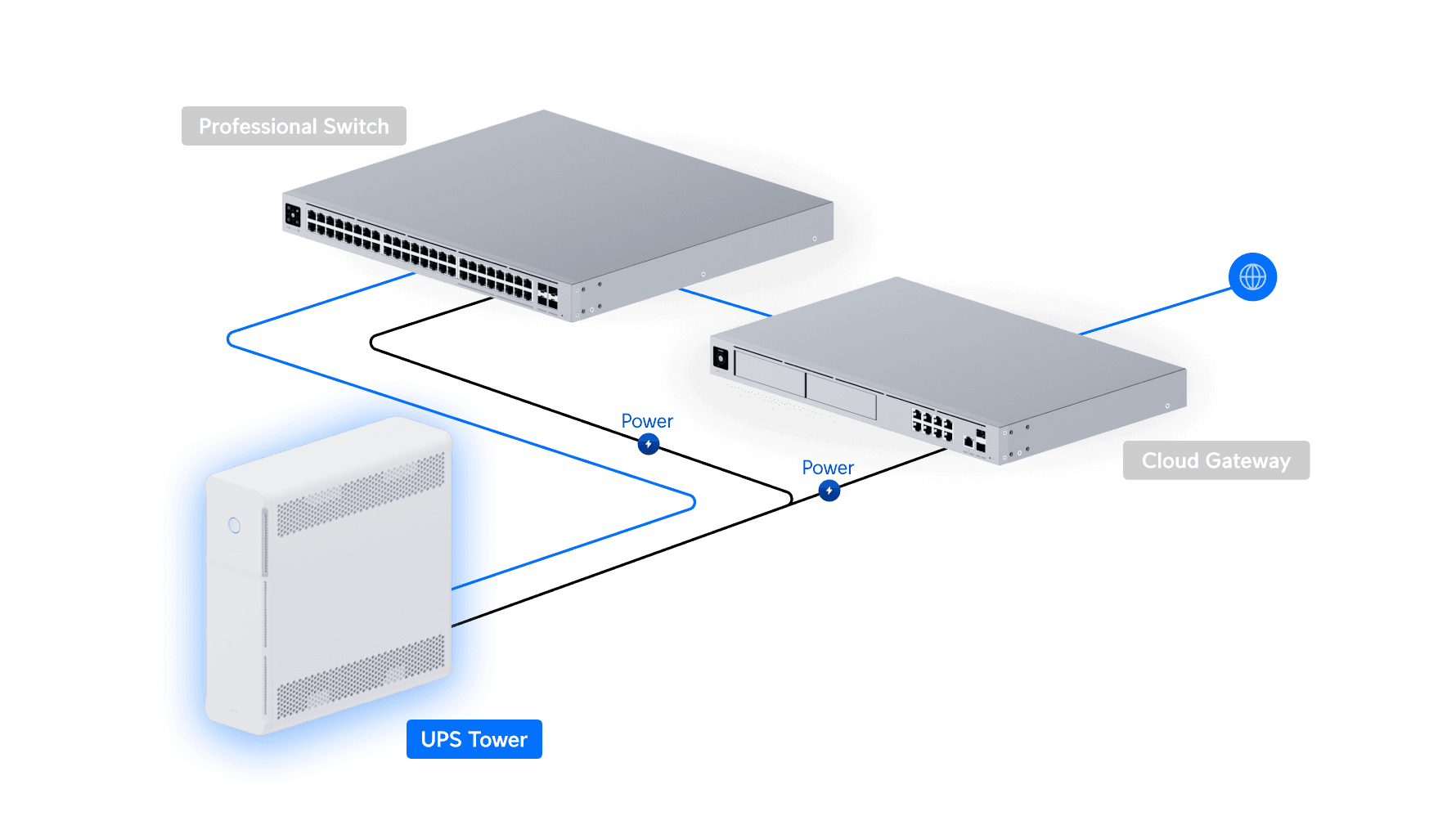 UniFi UPS Tower