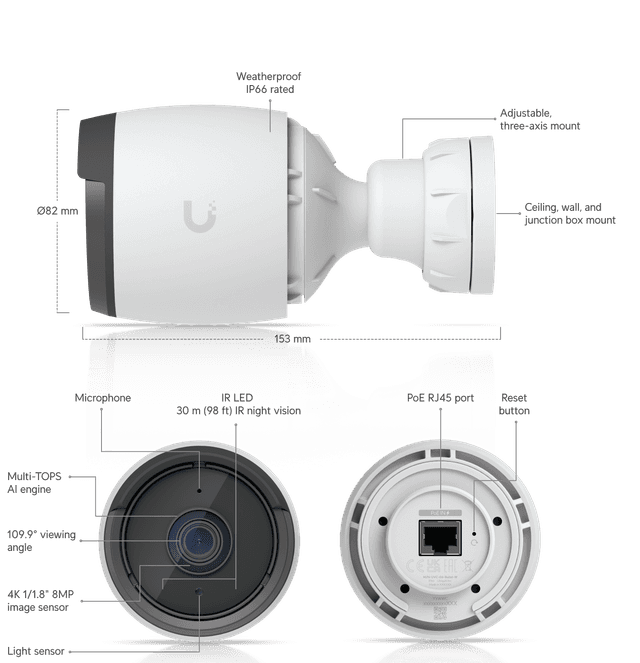 Ubiquiti G6 Bullet Kamera Lens ve Sensör Yapısı