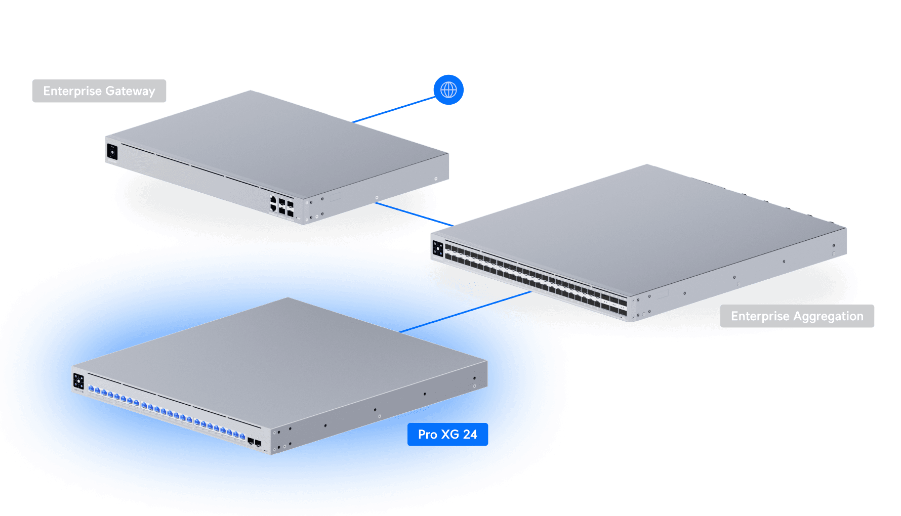 Switch Pro XG 24