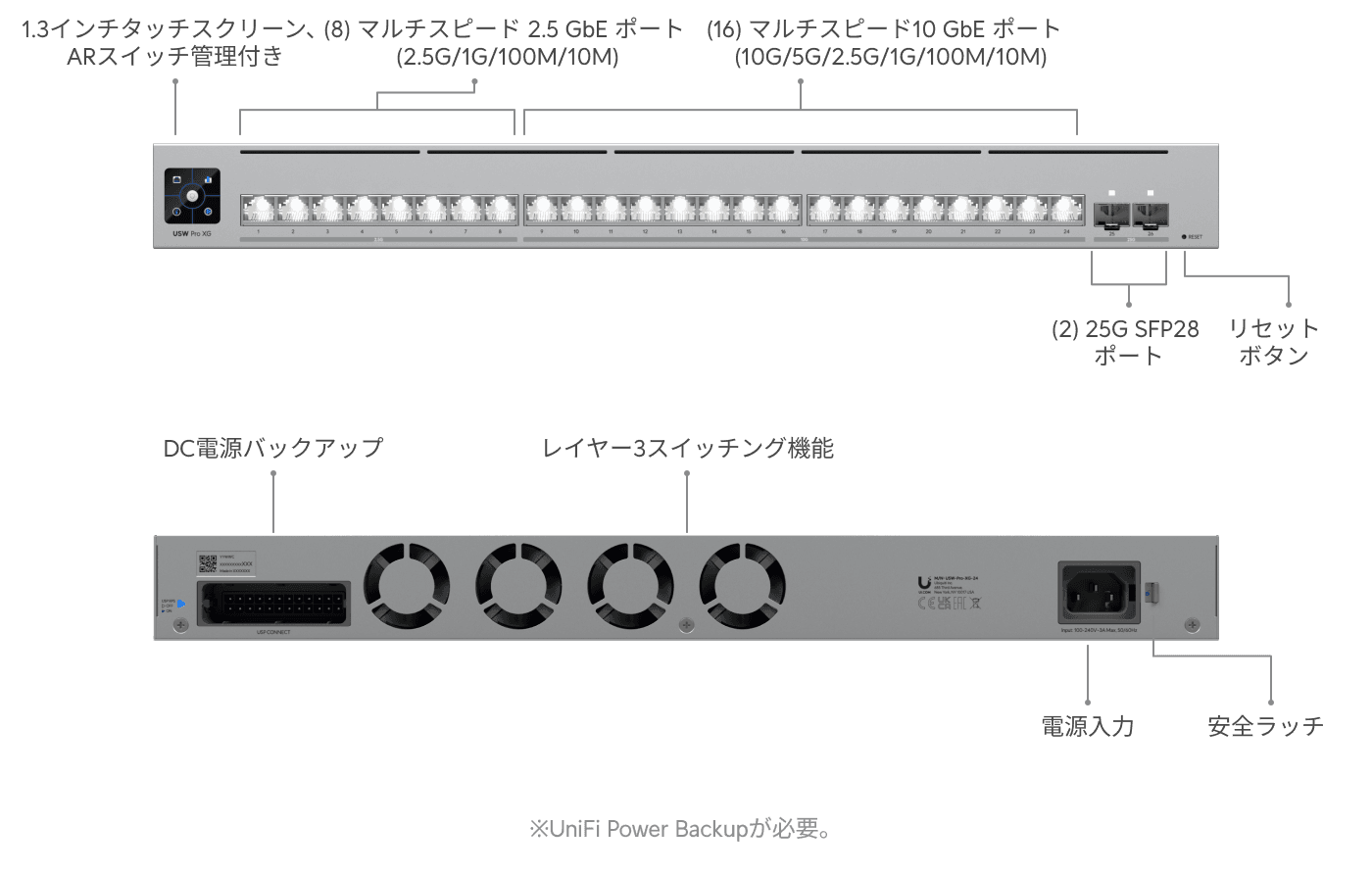 Switch Pro XG 24