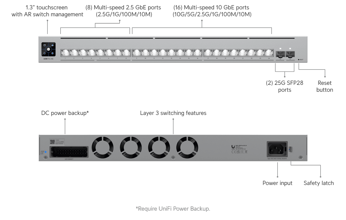 Switch Pro XG 24