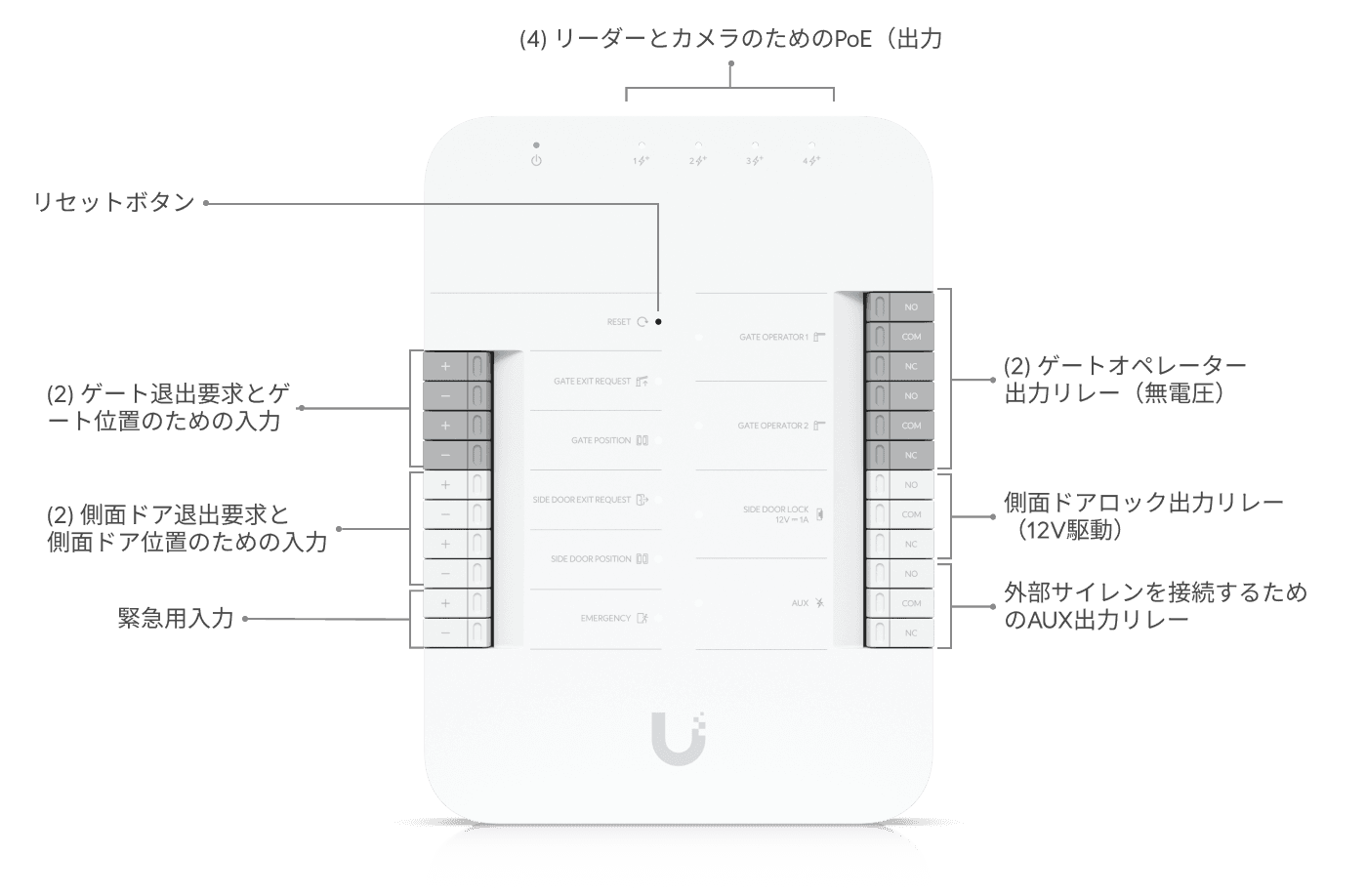 Access Gate Hub