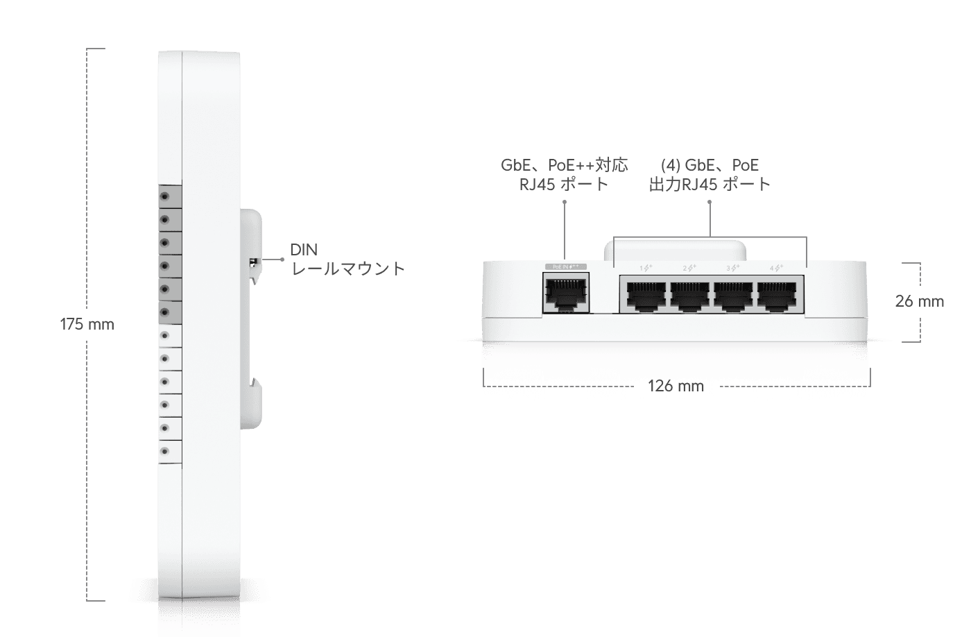 Access Gate Hub