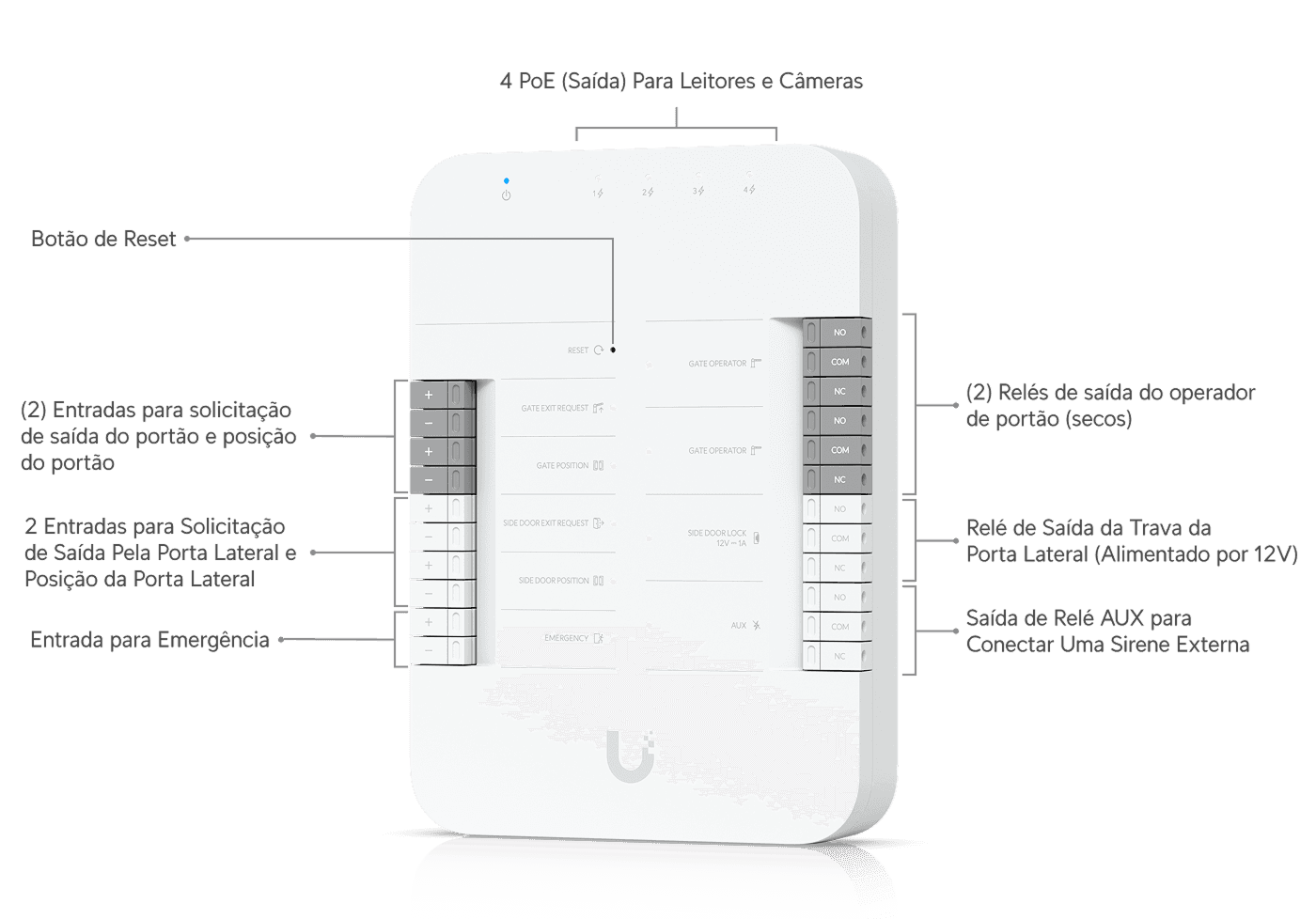 Access Gate Hub