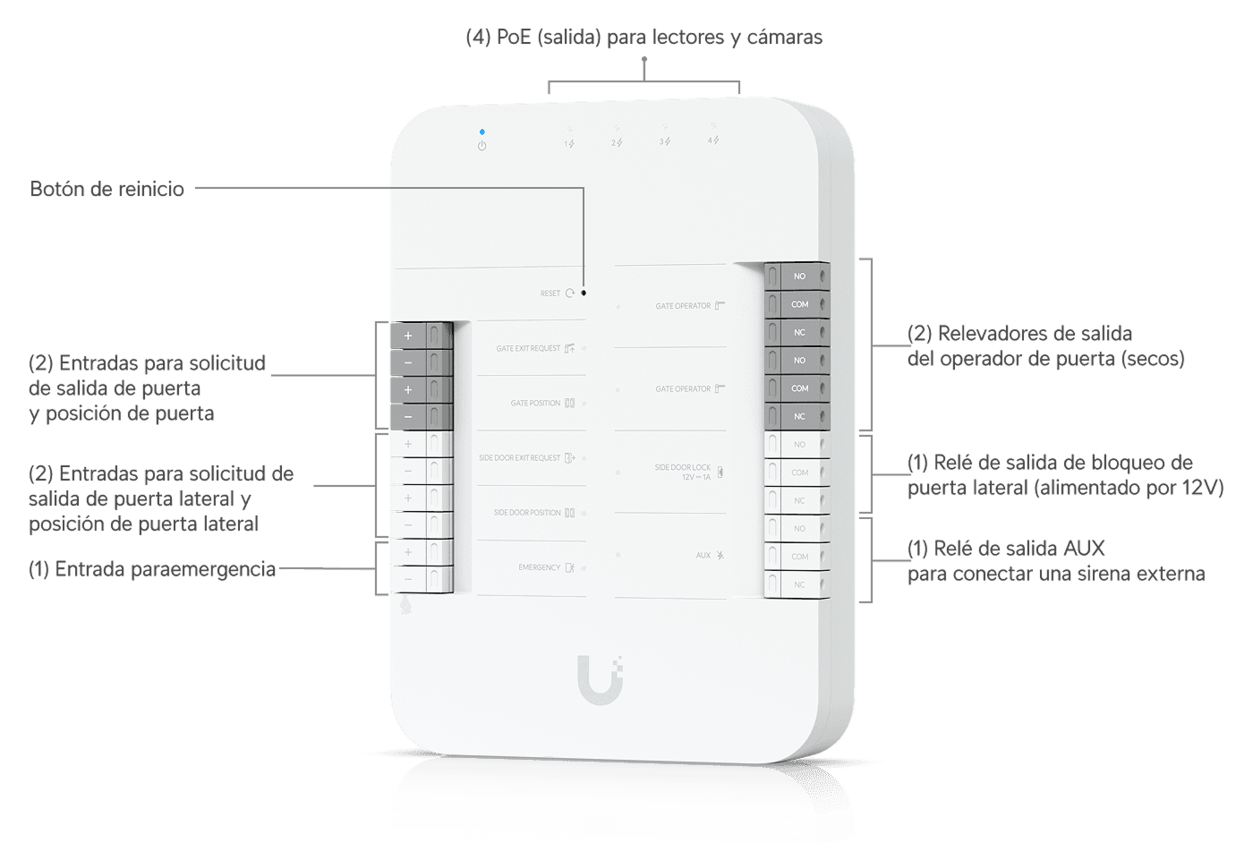 Access Gate Hub