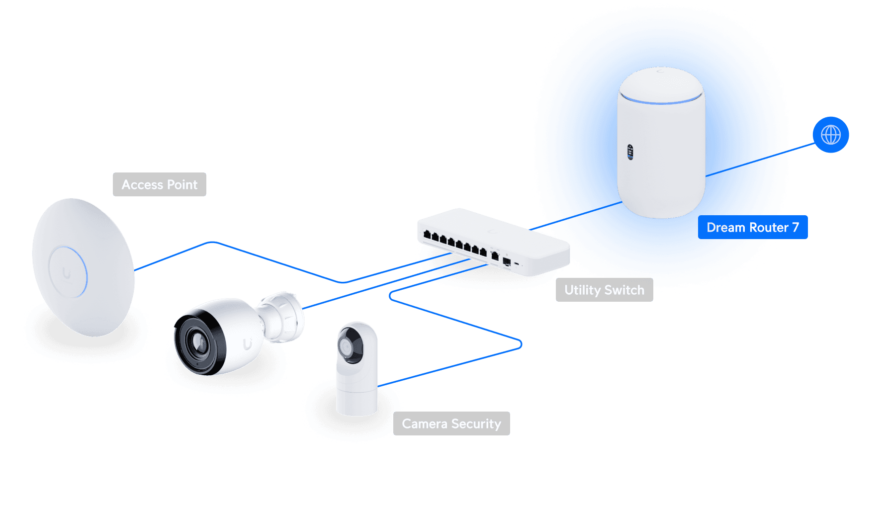 Dream Router 7