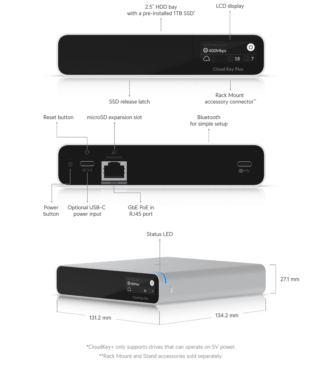 UniFi CloudKey+ - Tech Specs