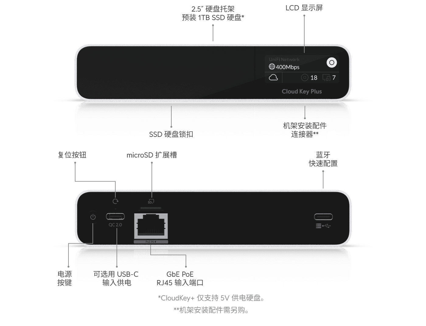 CloudKey+ SSD