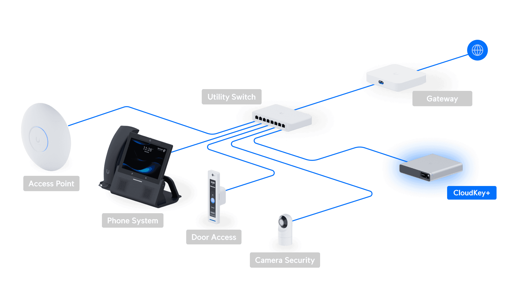 CloudKey+ SSD