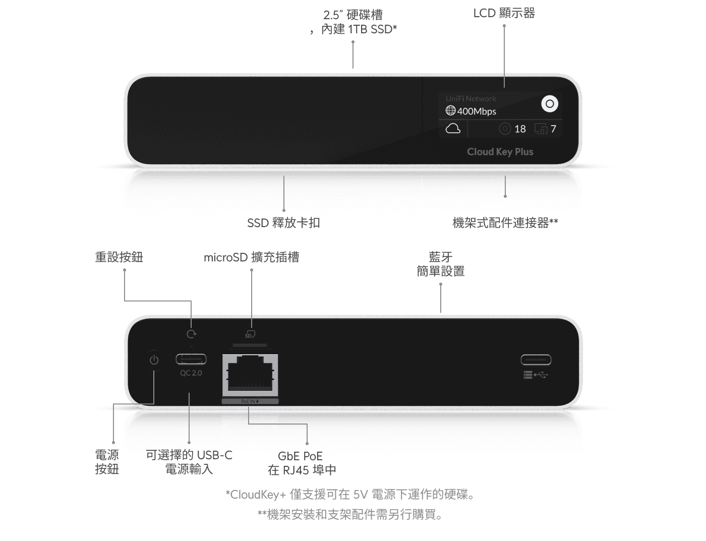 CloudKey+ SSD