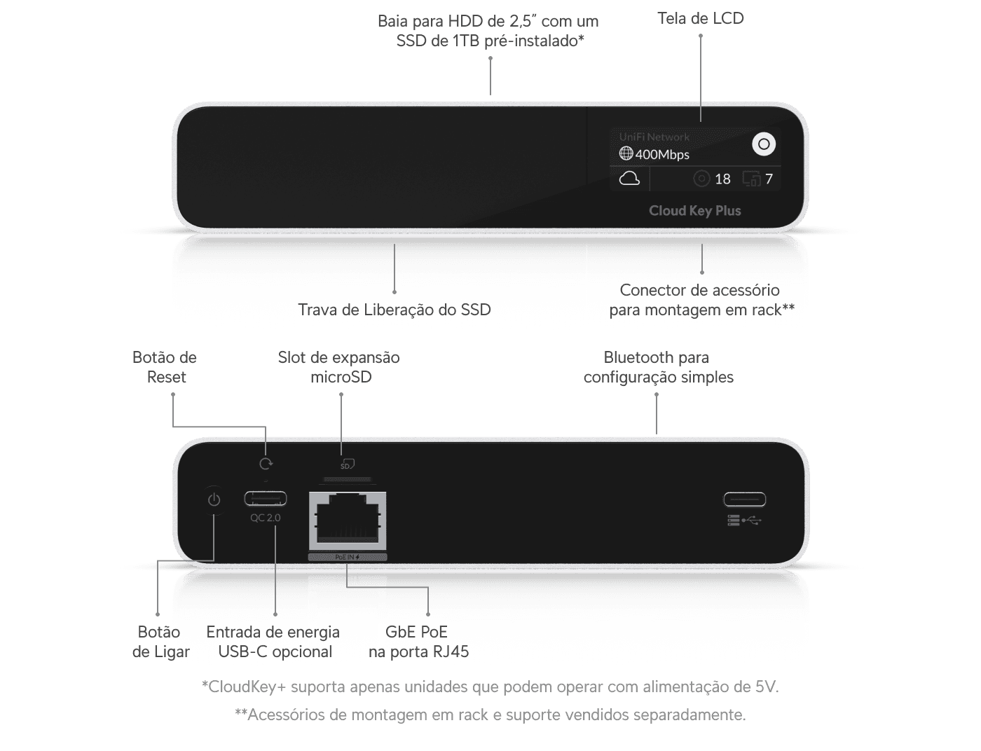 CloudKey+ SSD