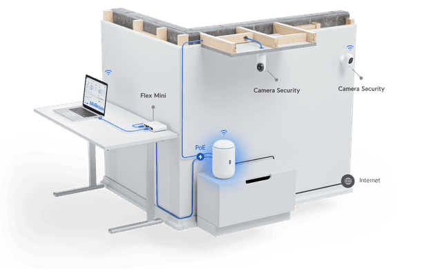 UniFi Dream Router - Tech Specs