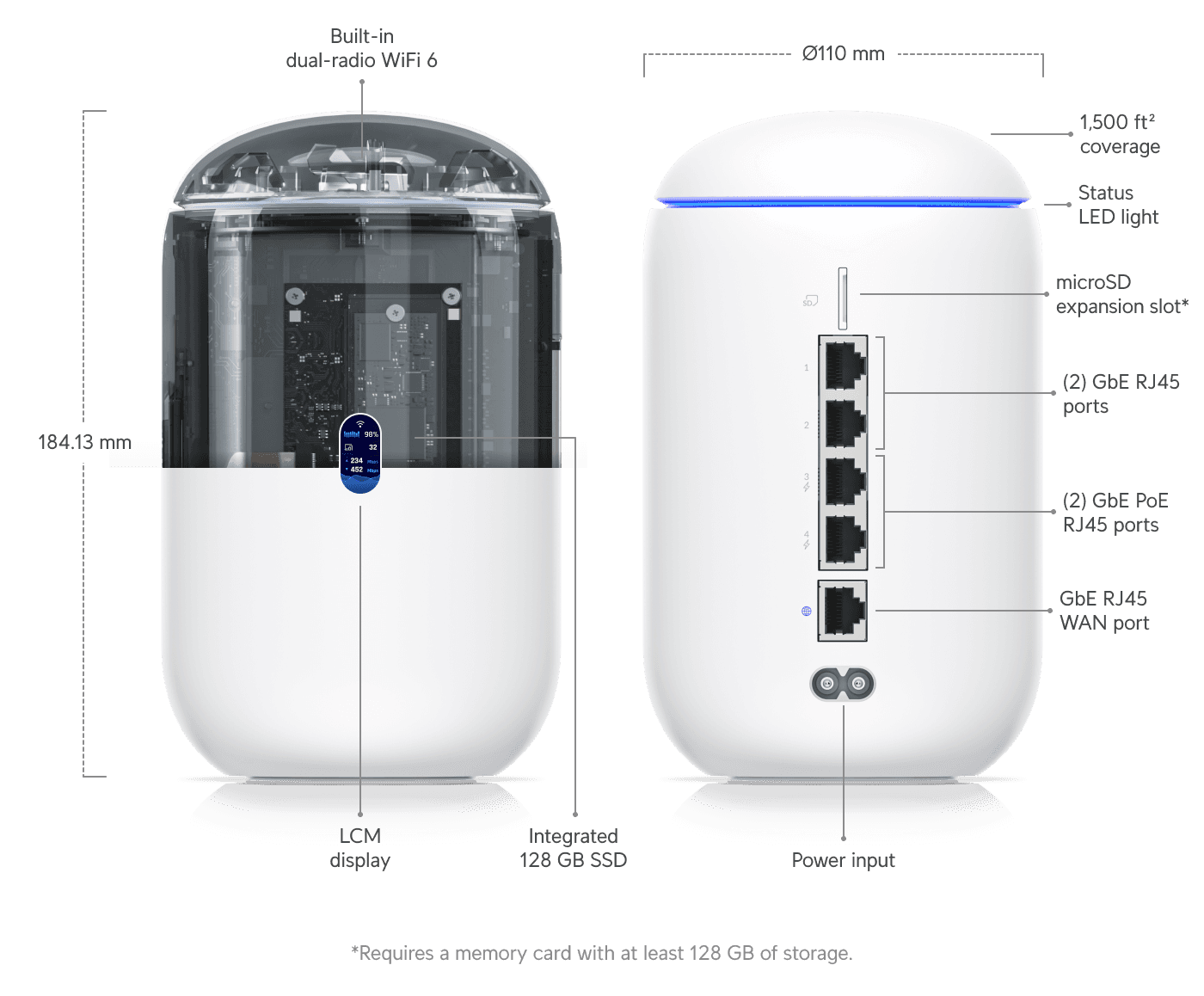 Dream Router