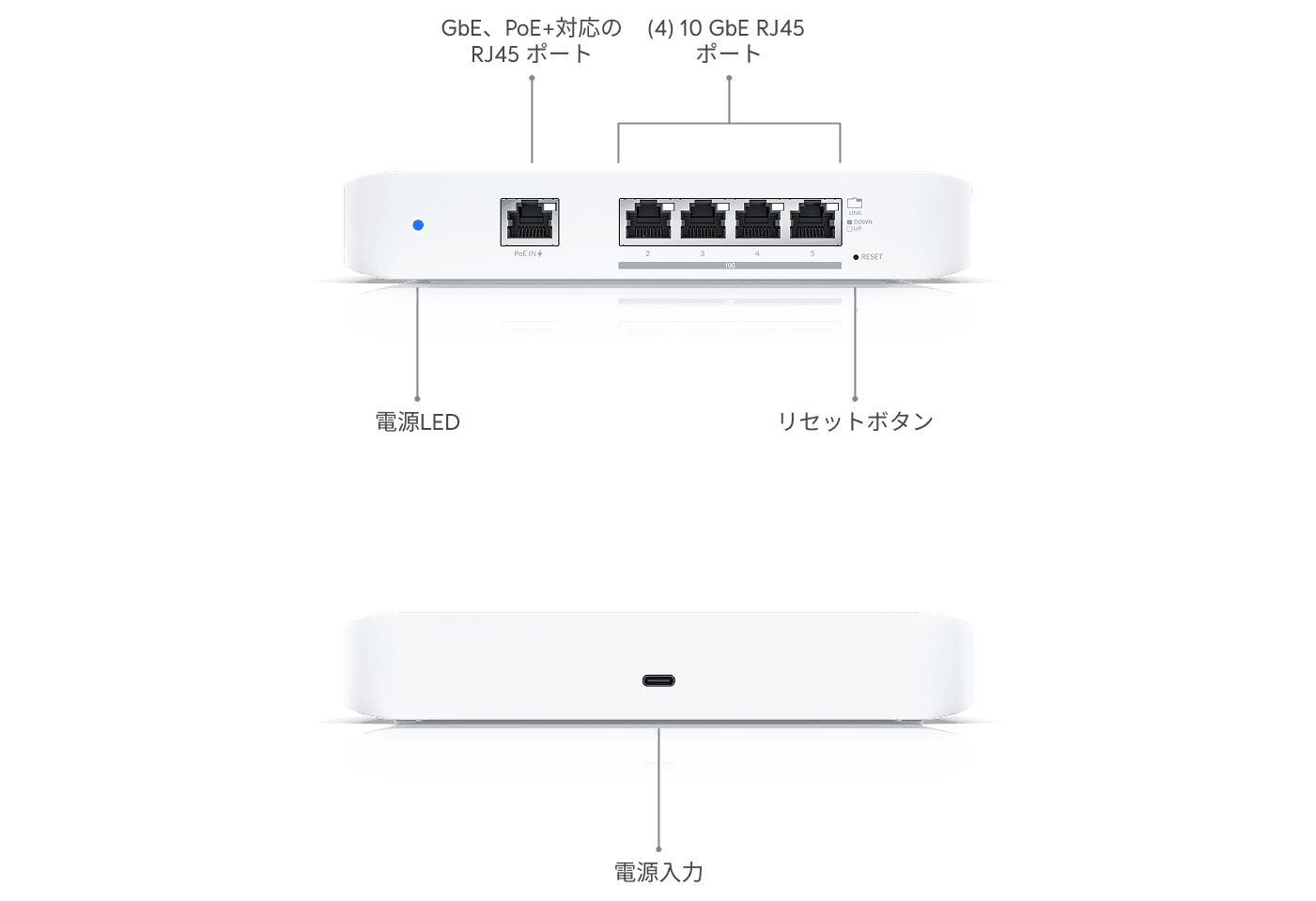 スイッチFlex XG