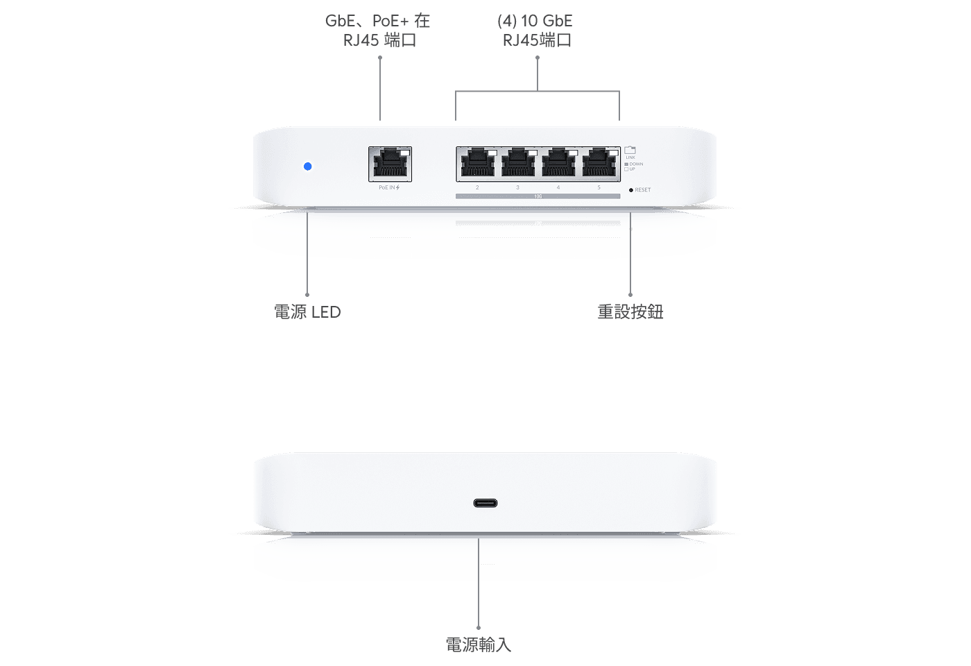 交換器 Flex XG