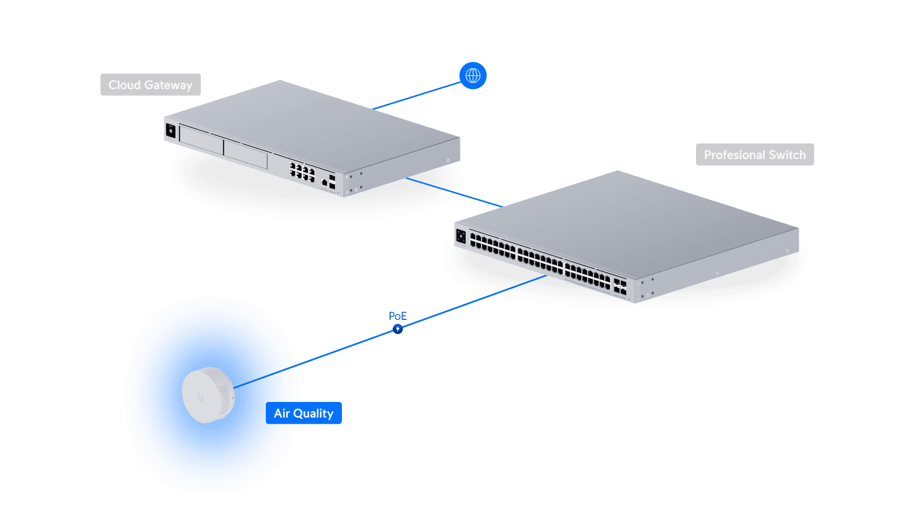 Vape Detection & Air Quality Sensor