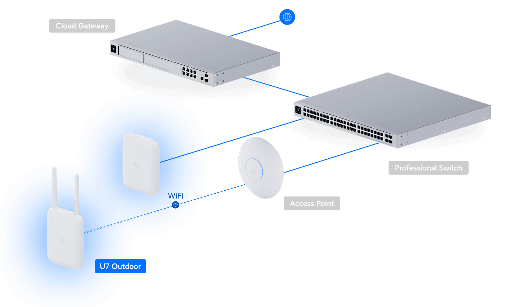 Access Point U7 Outdoor