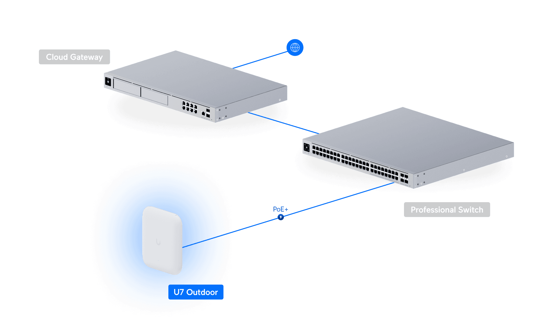 Access Point U7 Outdoor