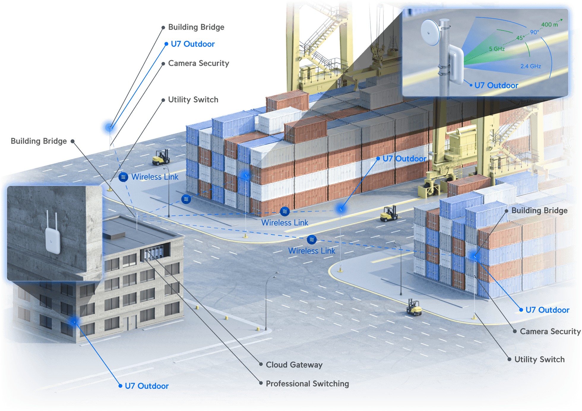 Access Point U7 Outdoor
