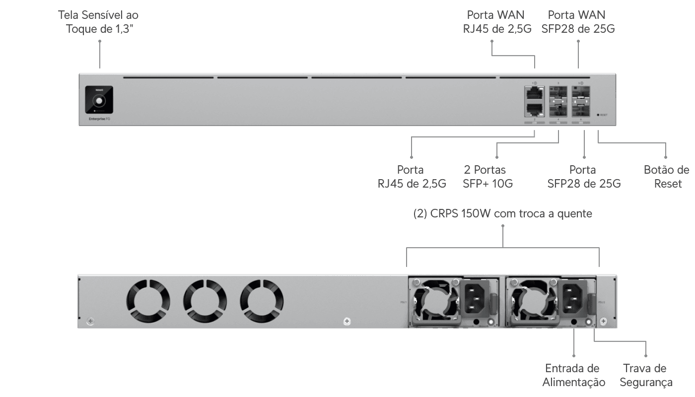 Enterprise Fortress Gateway