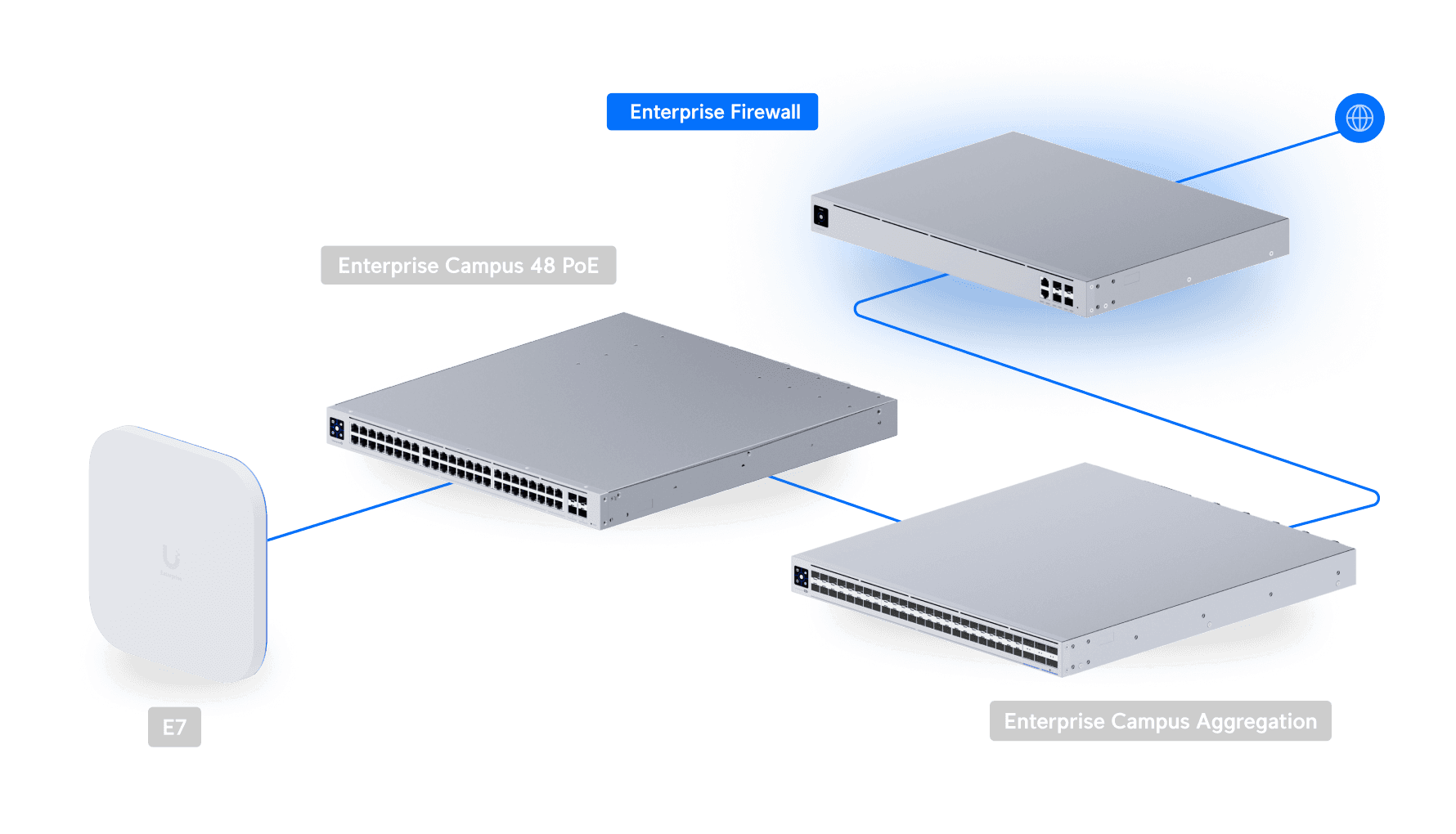 Enterprise Firewall