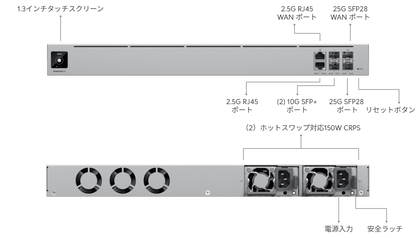 Enterprise Fortress Gateway