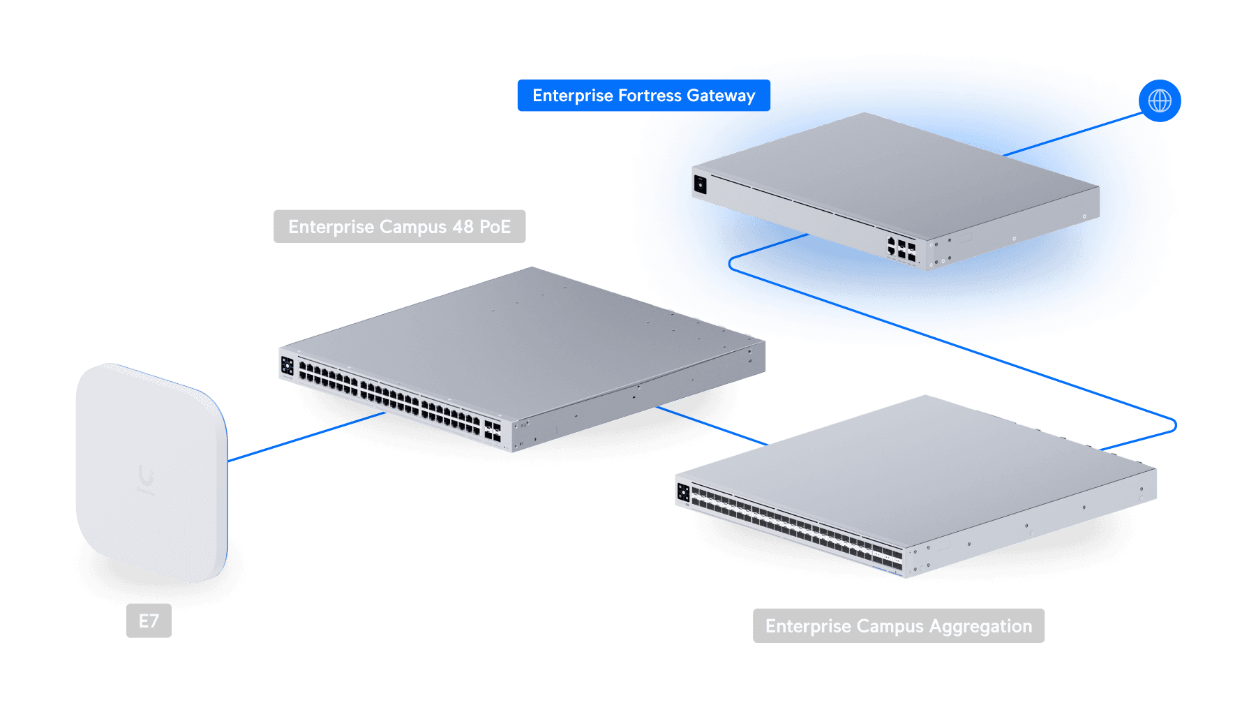 Enterprise Fortress Gateway