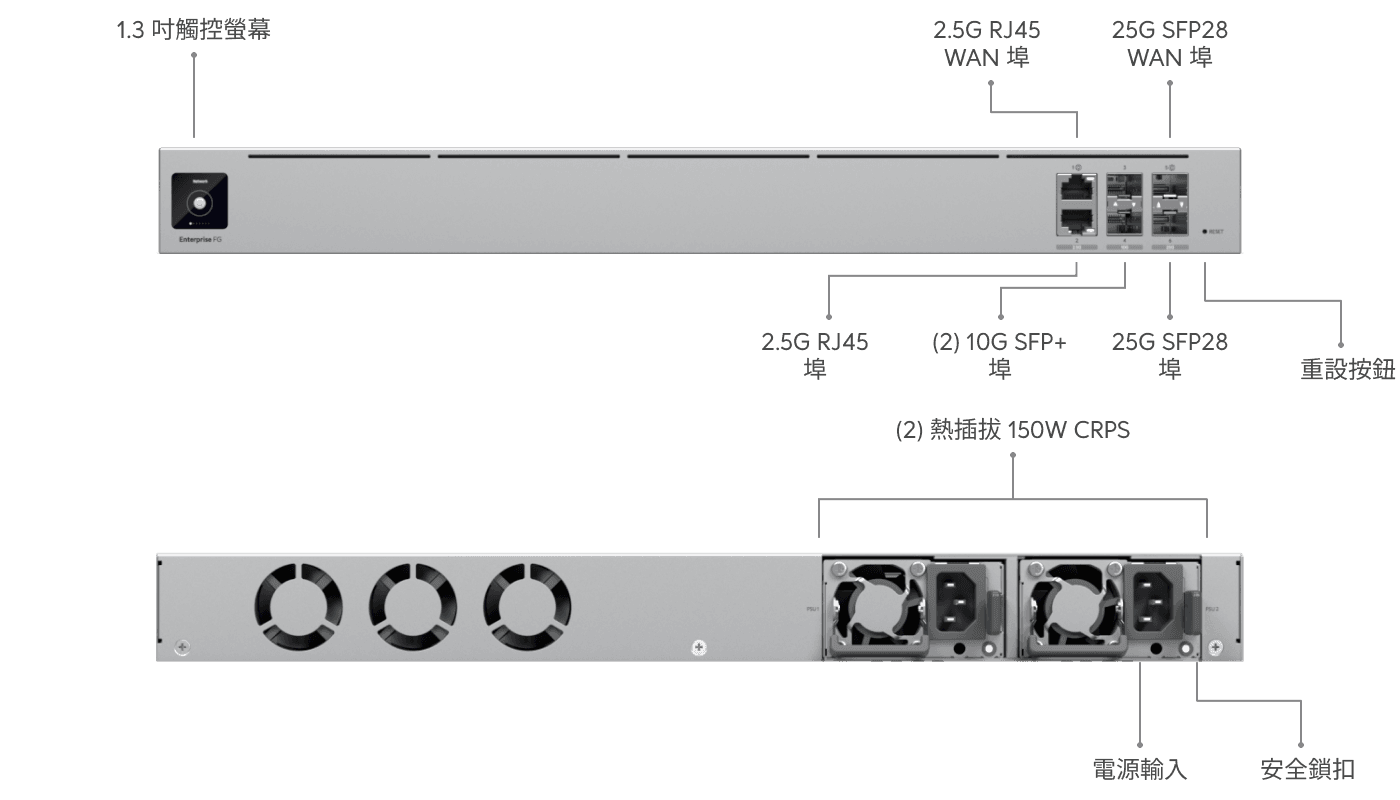 Enterprise Fortress Gateway