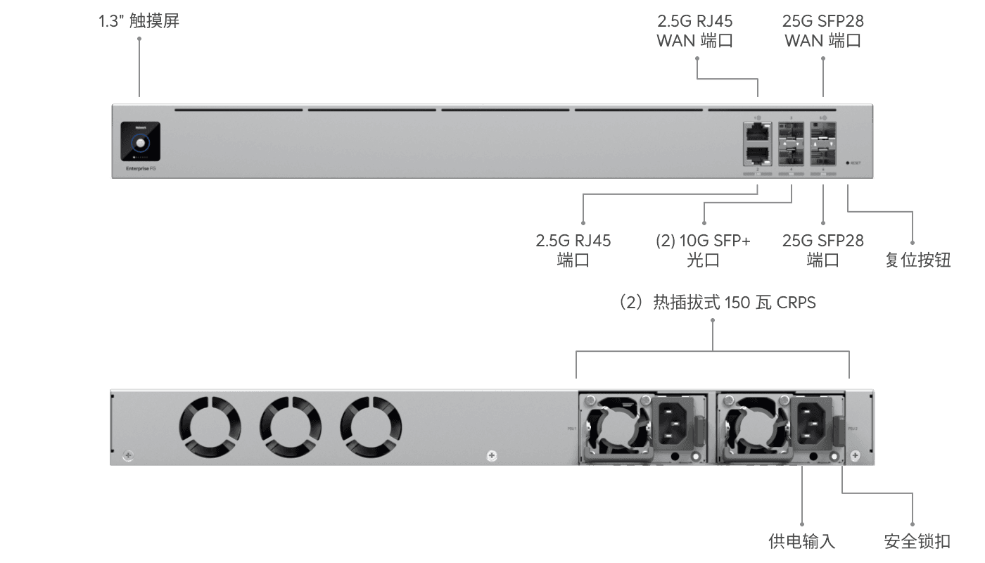 Enterprise Fortress Gateway