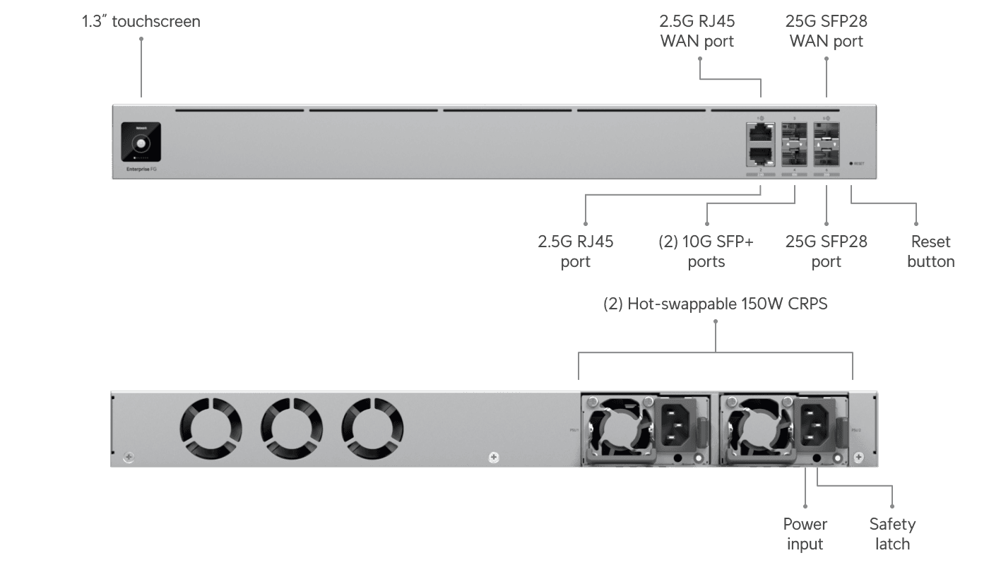 Enterprise Fortress Gateway
