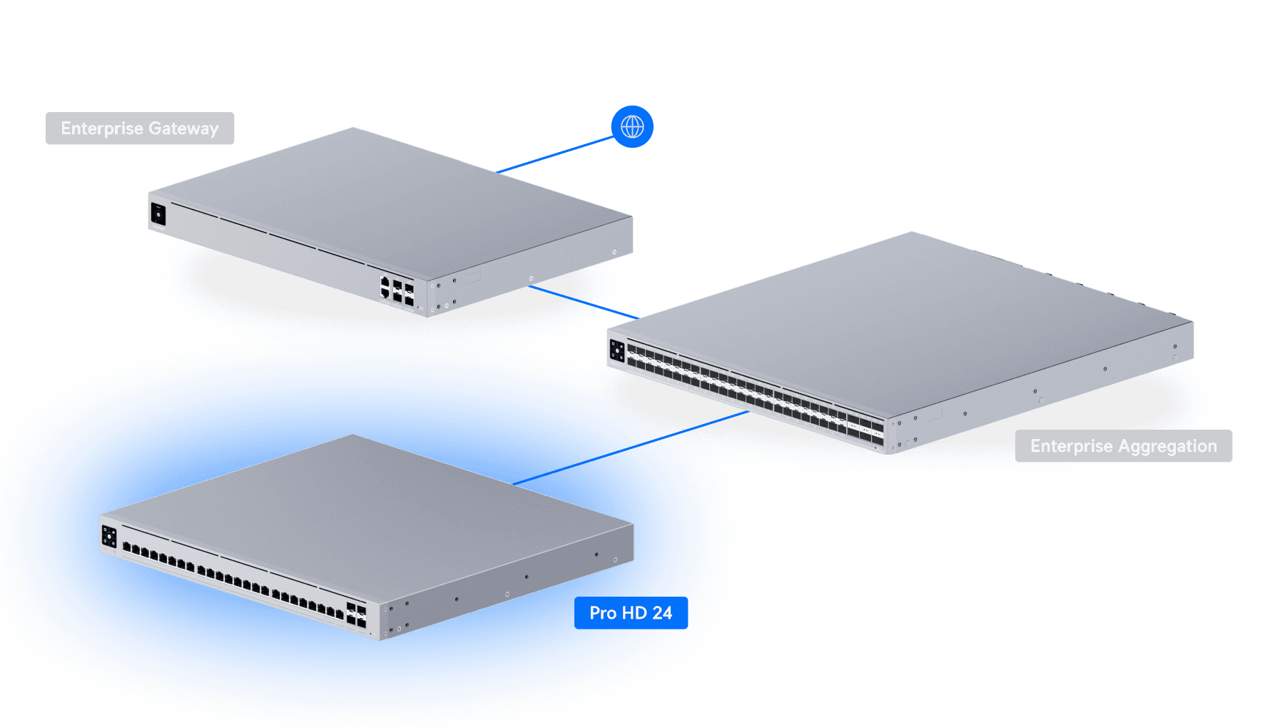 Switch Pro HD 24