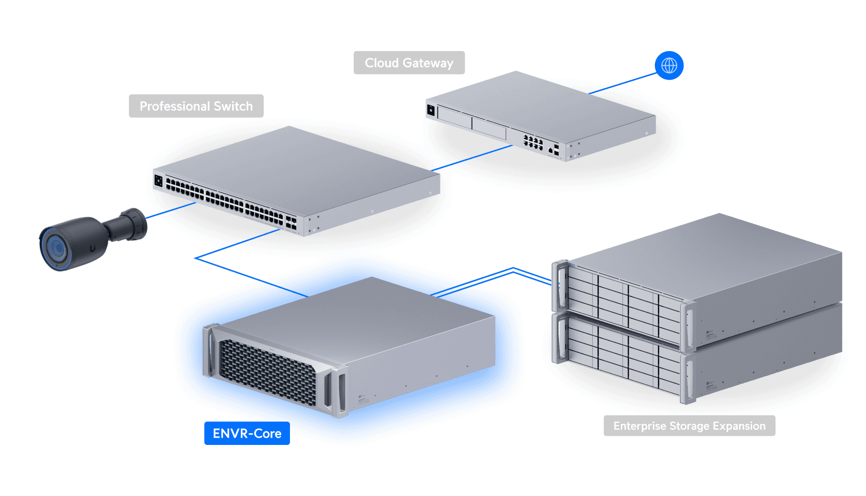 Enterprise NVR Core