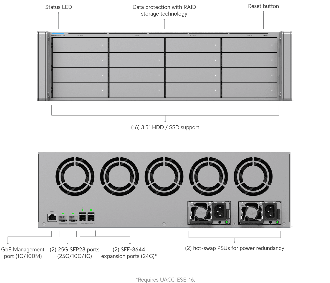 Enterprise NVR Core