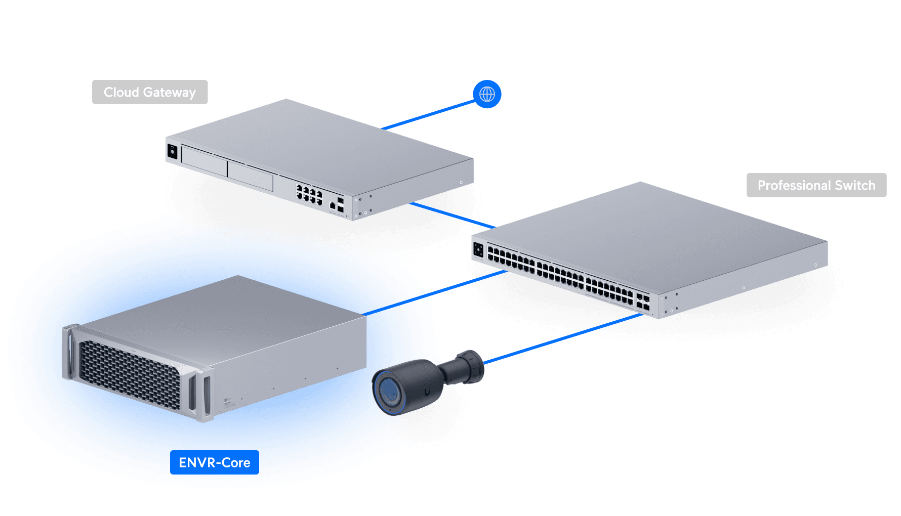 Enterprise NVR Core