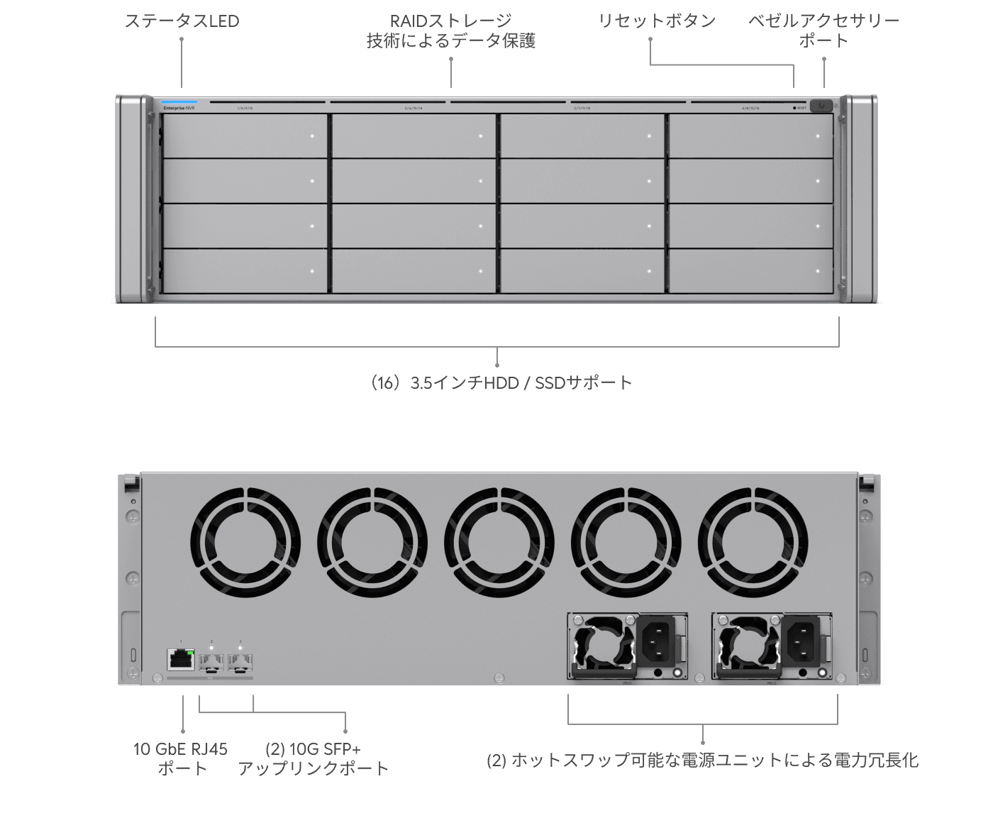Enterprise NVR