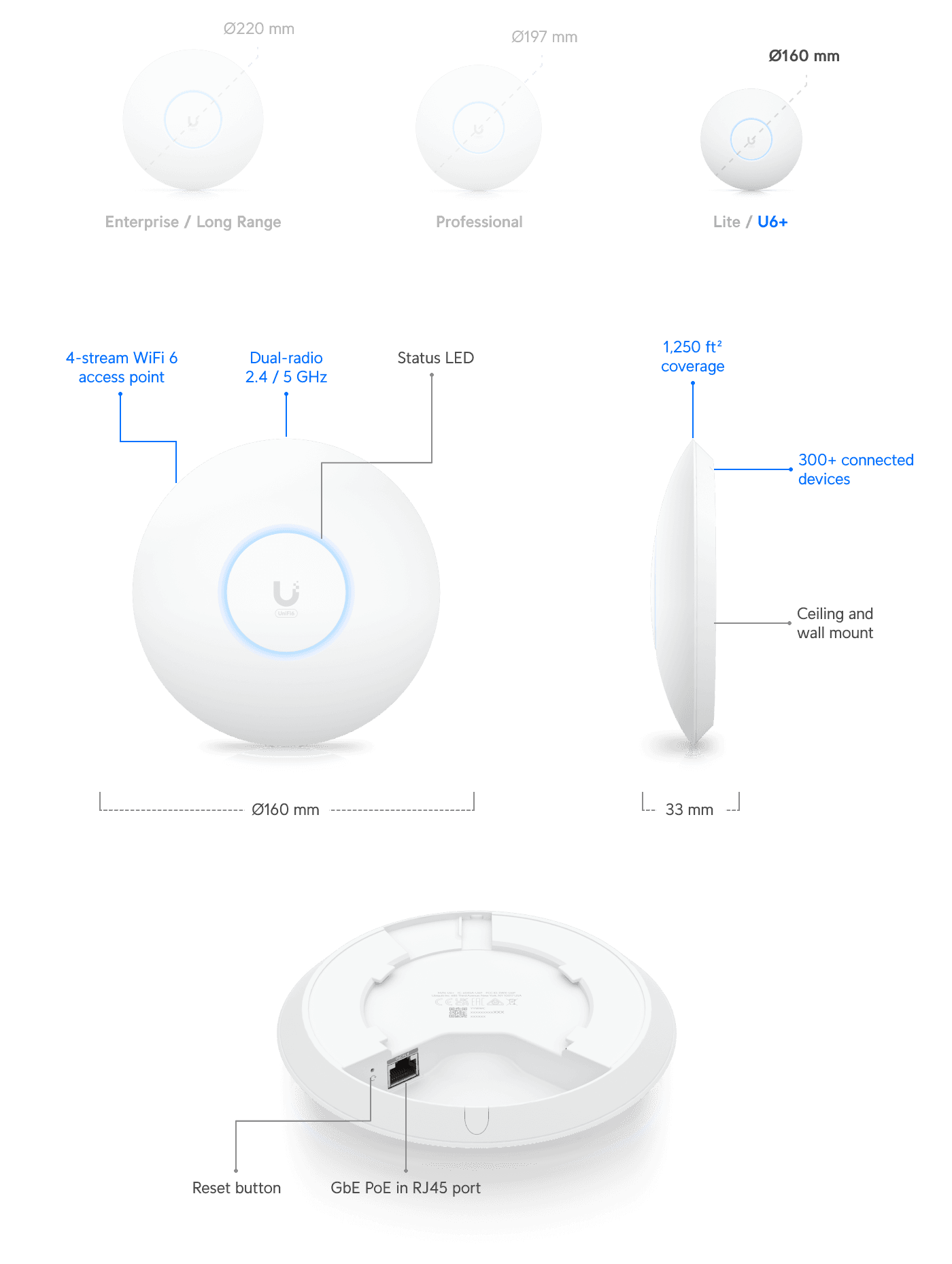 Access Point U6 Plus