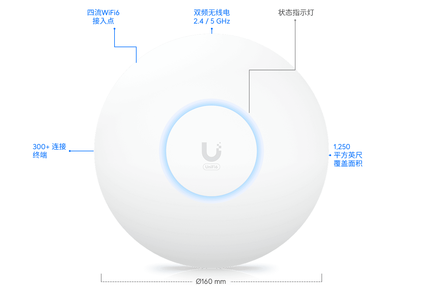 Access Point U6+